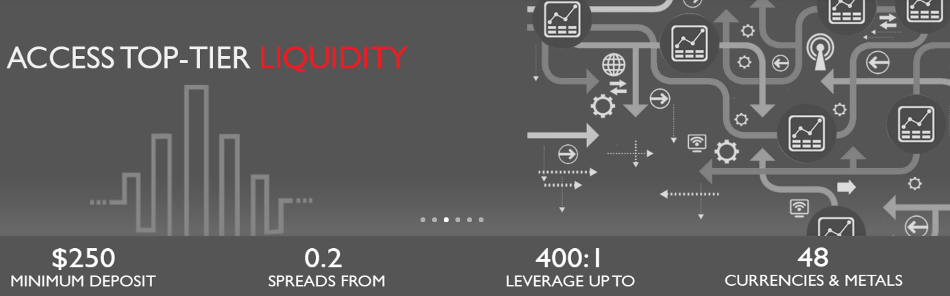 Direct FX Homepage Direct FX Homepage